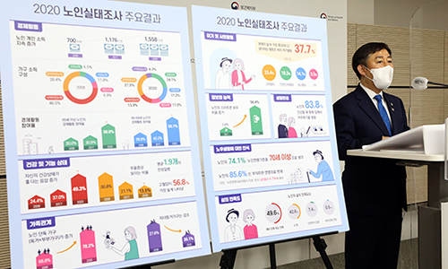 양성일 보건복지부 1차관이 7일 오전 정부세종청사에서 2020년 노인실태조사 주요 결과를 발표하고 있다