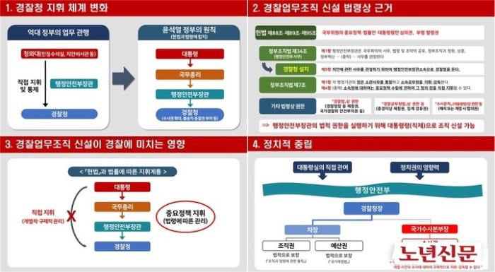 세종노년신문 행정안전부는 27일 브리핑을 열고 행안부 내 경찰업무조직의 신설 필요성과 향후 추진계획을 설명했다 자료 행안부 제공 20220627