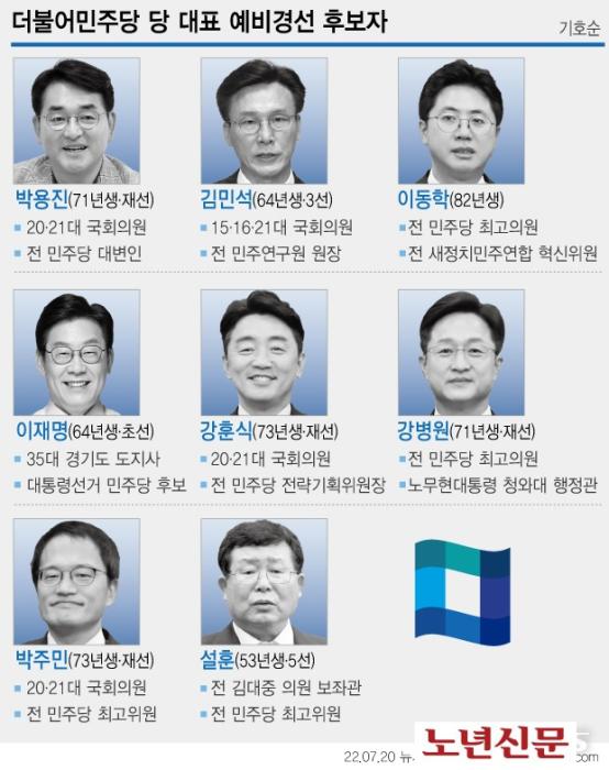 더불어민주당 당 대표 예비경선 후보자